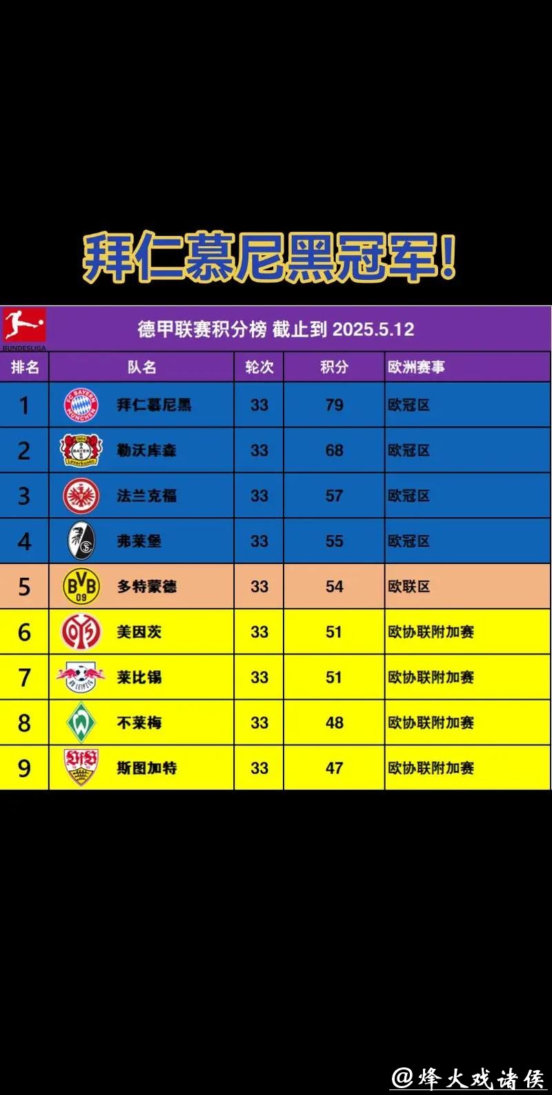 德甲-主场战平莱比锡 拜仁继续领跑积分榜 德甲-主场战平莱比锡 拜仁继续领跑积分榜