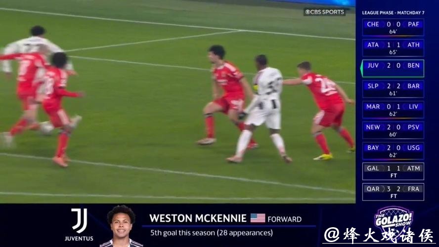 欧冠-图拉姆破门麦肯尼进球 尤文两球完胜本菲卡