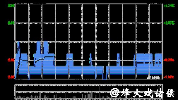中广核新能源1月完成发电量1647.8吉瓦时 同比增加7.9% 中广核新能源1月完成发电量1647.8吉瓦时 同比增加7.9%