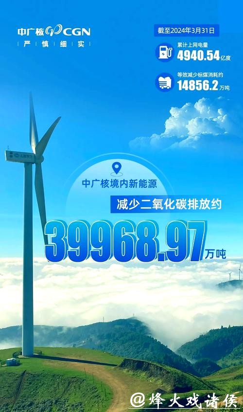 中广核新能源1月完成发电量1647.8吉瓦时 同比增加7.9% 中广核新能源1月完成发电量1647.8吉瓦时 同比增加7.9%
