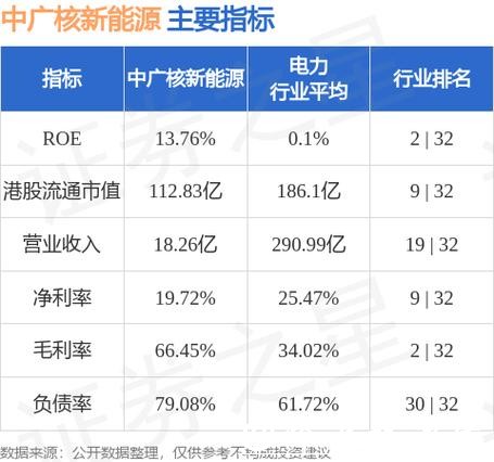 中广核新能源1月完成发电量1647.8吉瓦时 同比增加7.9% 中广核新能源1月完成发电量1647.8吉瓦时 同比增加7.9%