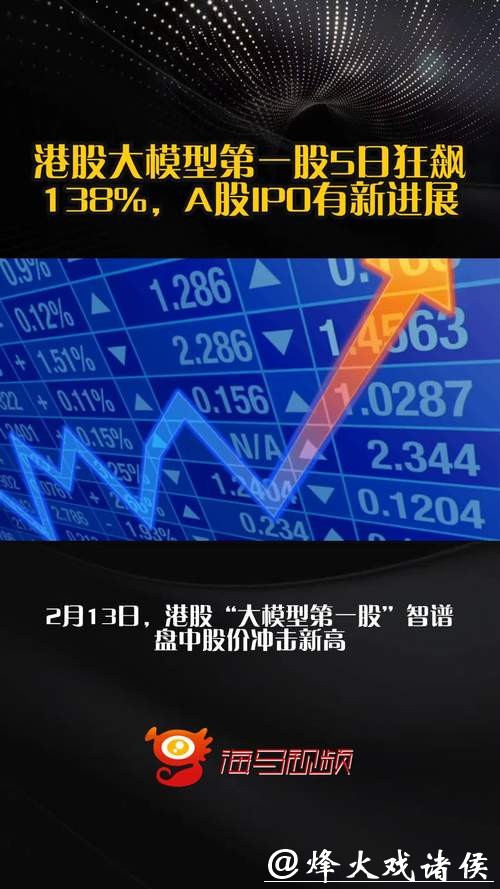 港股大模型第一股5日狂飙138%,A股IPO有新进展